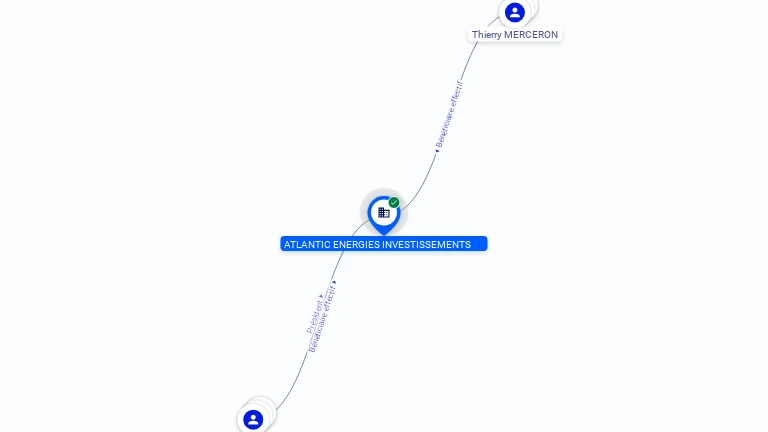 Cartographie gratuite ATLANTIC ENERGIES INVESTISSEMENTS - 897840161