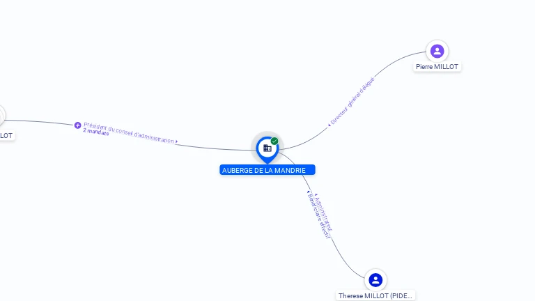 Cartographie gratuite AUBERGE DE LA MANDRIE - 328746342