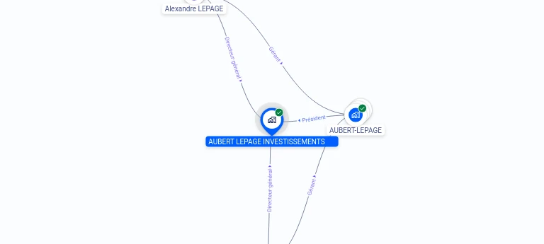 Cartographie gratuite AUBERT LEPAGE INVESTISSEMENTS - 980713606