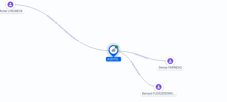 Cartographie gratuite AUDITEL - 783855752