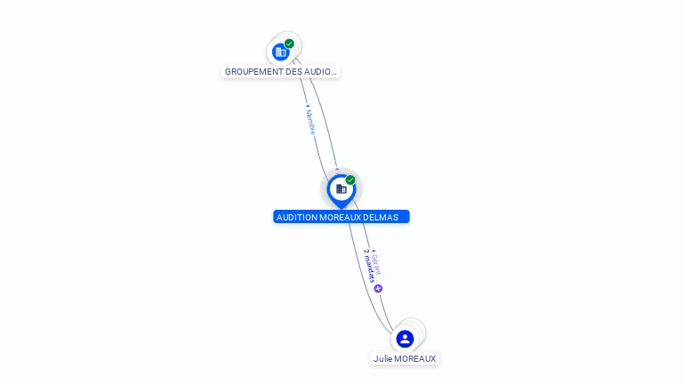 Cartographie gratuite AUDITION MOREAUX DELMAS - 492464359