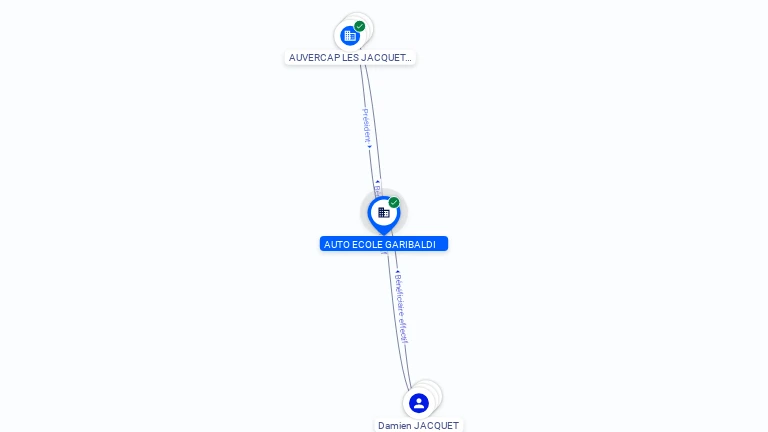 Cartographie gratuite AUTO ECOLE GARIBALDI - 392645479