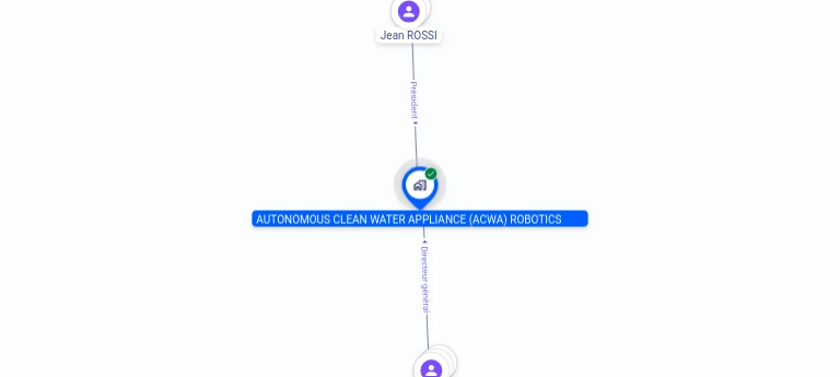 Cartographie gratuite AUTONOMOUS CLEAN WATER APPLIANCE (ACWA) ROBOTICS - 841218118