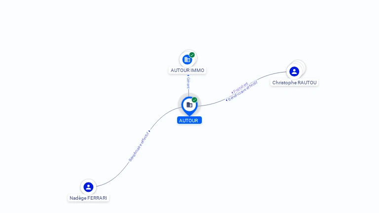 Cartographie gratuite AUTOUR - 904039682