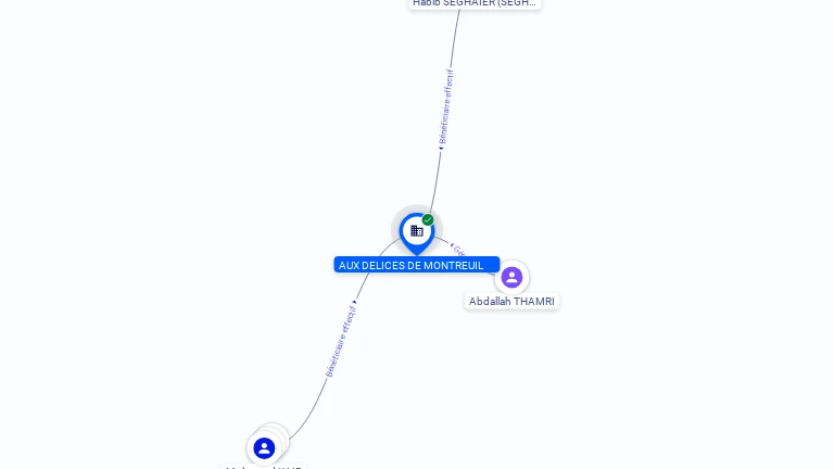 Cartographie gratuite AUX DELICES DE MONTREUIL - 520020645