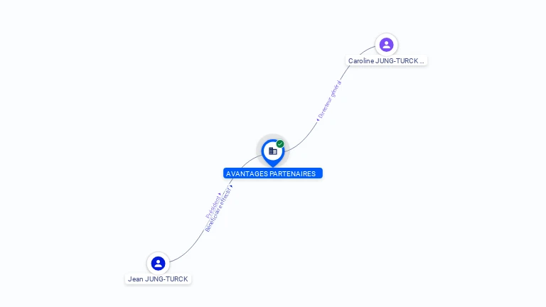 Cartographie gratuite AVANTAGES PARTENAIRES - 802356022