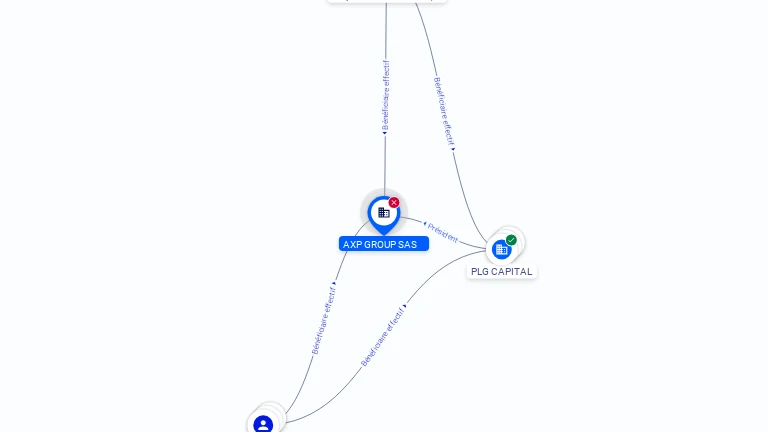 Cartographie gratuite AXP GROUP SAS - 812649051