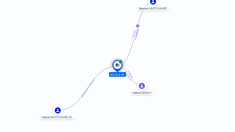 Cartographie gratuite B.D.M. - 388009086