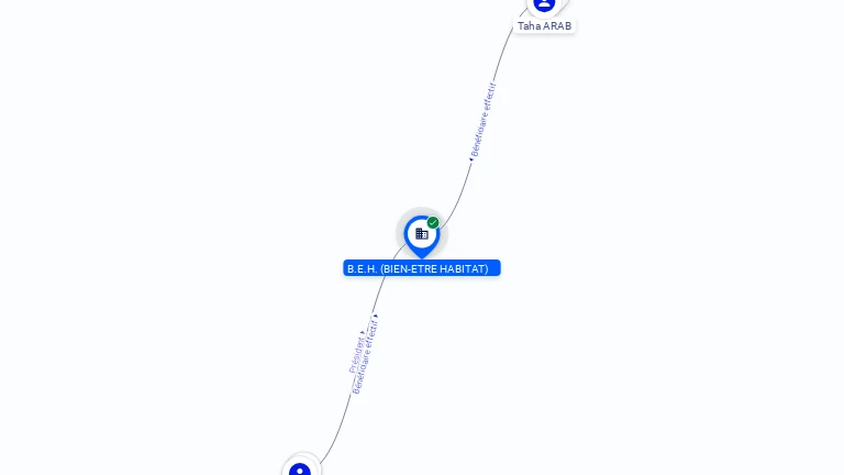 Cartographie gratuite B.E.H. (BIEN-ETRE HABITAT) - 880091467