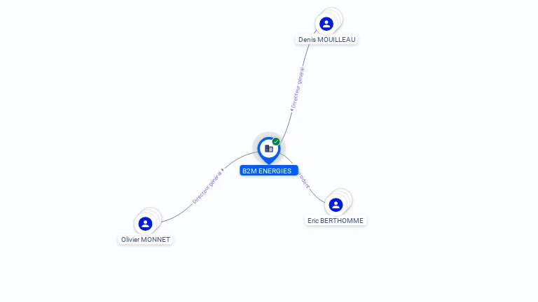Cartographie gratuite B2M ENERGIES - 984644773