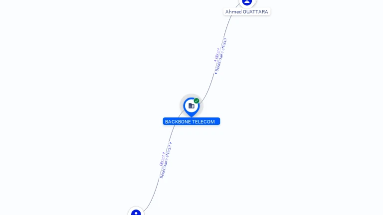 Cartographie gratuite BACKBONE TELECOM - 833028665