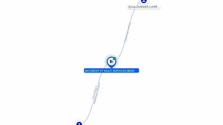 Cartographie gratuite BATIMENT ET MULTI SERVICES - 380810598