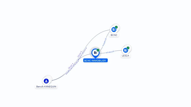 Cartographie gratuite BCNC IMMOBILIER - 911195295