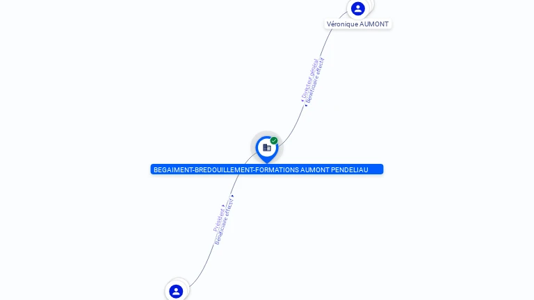 Cartographie gratuite BEGAIMENT-BREDOUILLEMENT-FORMATIONS AUMONT PENDELIAU - 900530064