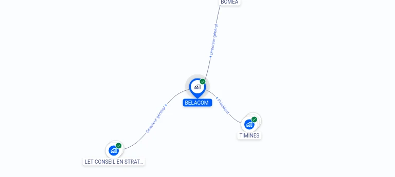 Cartographie gratuite BELACOM - 753756717