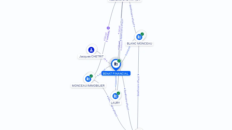 Cartographie gratuite BENAT FINANCIAL - 750133514