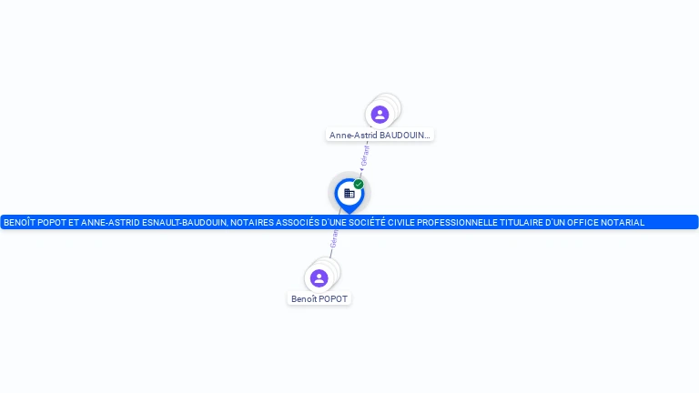 Cartographie gratuite BENOIT POPOT ET ANNE-ASTRID ESNAULT-BAUDOUIN NOTAIRES ASSOCIES D'UNE SOCIETE CIVILE PROFESSIONNELLE TITULAIRE D'UN OFFI - 520727405