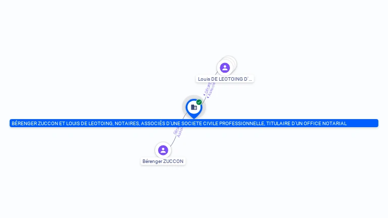 Cartographie gratuite BERENGER ZUCCON ET LOUIS DE LEOTOING, NOTAIRES, ASSOCIES D'UNE SOCIETE CIVILE PROFESSIONNELLE, TITULAIRE D'UN OFFICE NOT - 443293311