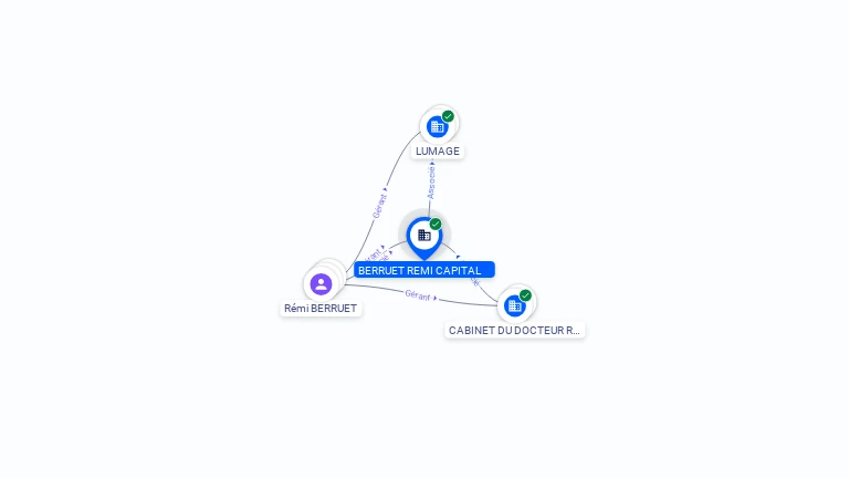 Cartographie gratuite BERRUET REMI CAPITAL - 908321706