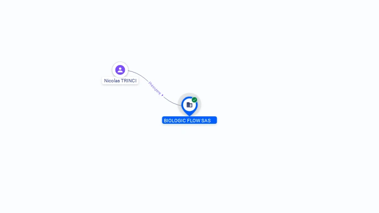 Cartographie gratuite BIOLOGIC FLOW SAS - 850693805