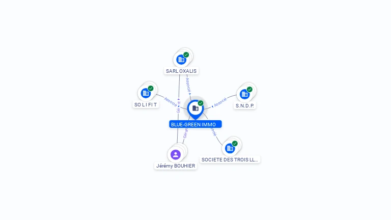 Cartographie gratuite BLUE-GREEN IMMO - 913924023