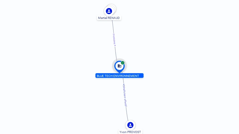 Cartographie gratuite BLUE TECH ENVIRONNEMENT - 902219724