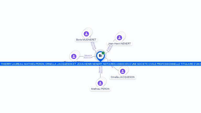 Cartographie gratuite BORIS MUGNERET, THIERRY LAUREAU, MATHIEU PERON, ORNELLA BERTHAUT ET JEAN-HENRI NENERT, NOTAIRES ASSOCIES D'UNE SOCIETE C - 318608957