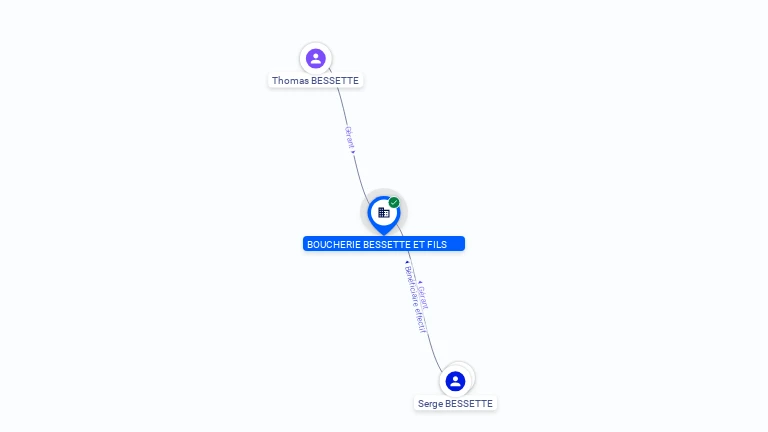 Cartographie gratuite BOUCHERIE BESSETTE ET FILS - 453432635