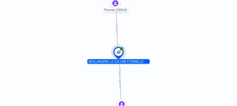 Cartographie gratuite BOULANGERIE LA COLLINE ETERNELLE - 987537248