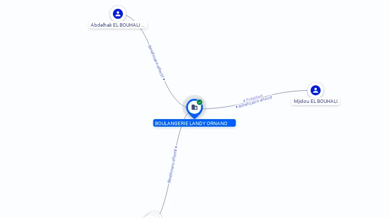 Cartographie gratuite BOULANGERIE LANDY ORNANO - 841784630