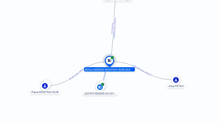 Cartographie gratuite BOULANGERIE MONTMAYEUR SAS - 302079785