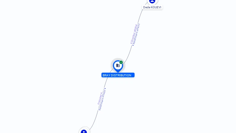 Cartographie gratuite BRAY DISTRIBUTION - 840847131