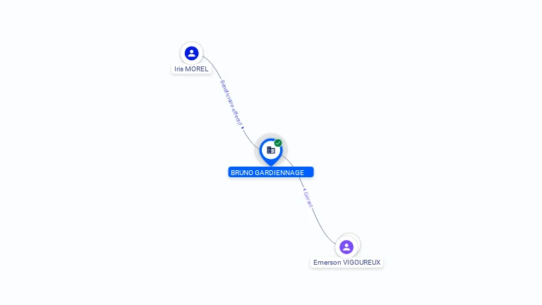 Cartographie gratuite BRUNO GARDIENNAGE - 353517030