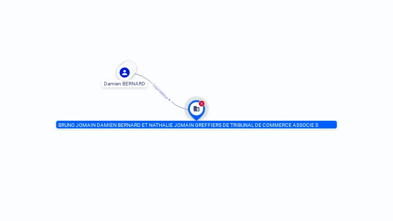 Cartographie gratuite BRUNO JOMAIN DAMIEN BERNARD ET NATHALIE JOMAIN GREFFIERS DE TRIBUNAL DE COMMERCE ASSOCIE s - 307350363