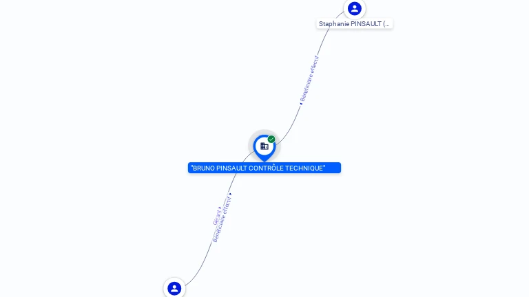 Cartographie gratuite BRUNO PINSAULT CONTROLE TECHNIQUE B.P.C.T - 531697266