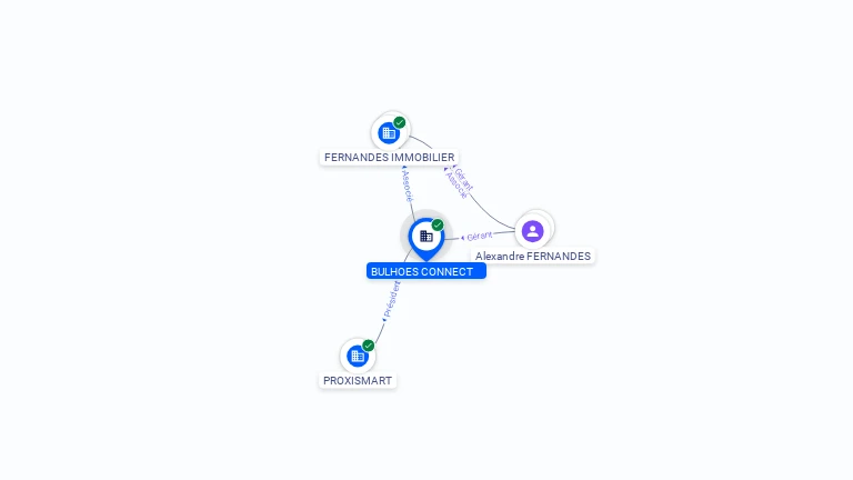 Cartographie gratuite BULHOES CONNECT - 885372904