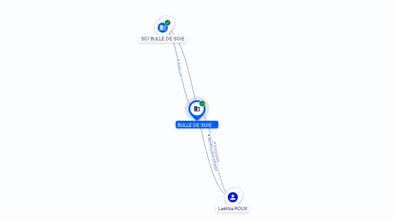 Cartographie gratuite BULLE DE SOIE - 907568877