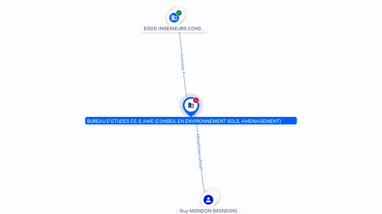 Cartographie gratuite BUREAU D'ETUDES CESAME - 330582131