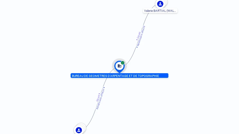 Cartographie gratuite BUREAU DE GEOMETRES D'ARPENTAGE ET DE TOPOGRAPHIE - 421457821