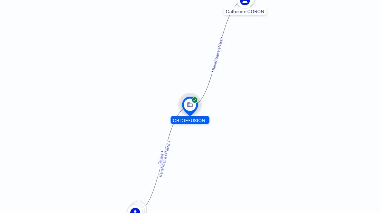 Cartographie gratuite C B DIFFUSION - 398566083