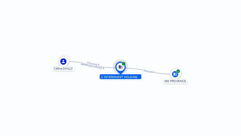 Cartographie gratuite C INTERINVEST HOLDING - 907557821