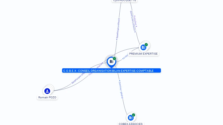 Cartographie gratuite C.O.B.E.X - CONSEIL ORGANISATION BILAN EXPERTISE-COMPTABLE - 421195405