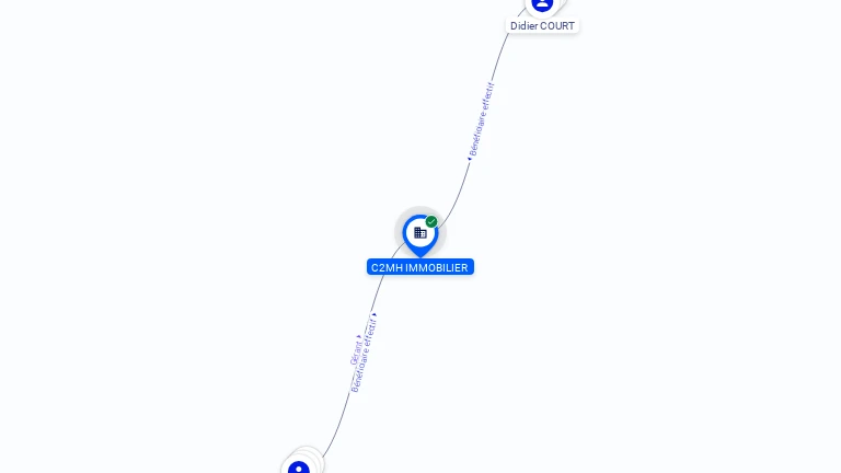 Cartographie gratuite C2MH IMMOBILIER - 530956267