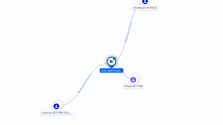 Cartographie gratuite C2S SERVICES - 528686306