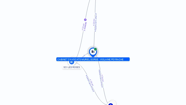 Cartographie gratuite CABINET D'AVOCATS MURIEL GORGE - VIOLAINE PEYRACHE - 810219147