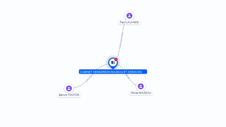 Cartographie gratuite CABINET HENDERSON MAZEAU ASSOCIES - 381145978