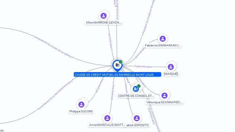 Cartographie gratuite CAISSE DE CREDIT MUTUEL DE MARSEILLE SAINT LOUIS - 313140022