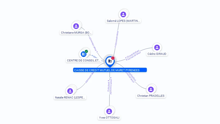 Cartographie gratuite CAISSE DE CREDIT MUTUEL DE MURET PYRENEES - 513234724