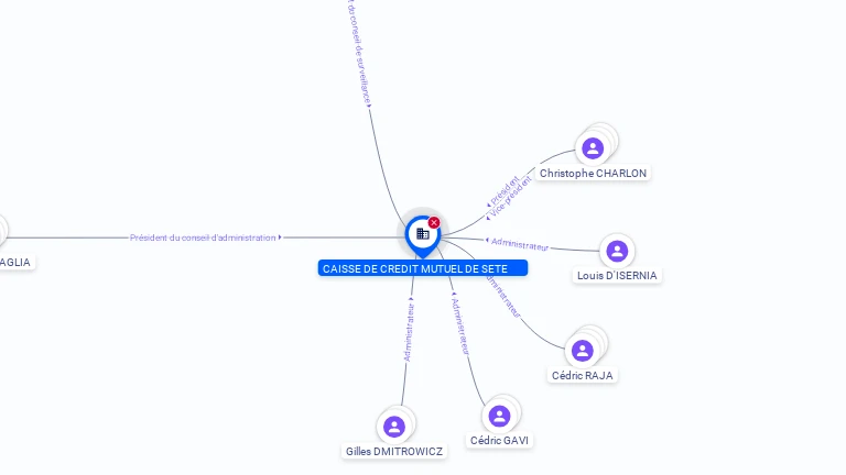 Cartographie gratuite CAISSE DE CREDIT MUTUEL DE SETE - 432340974