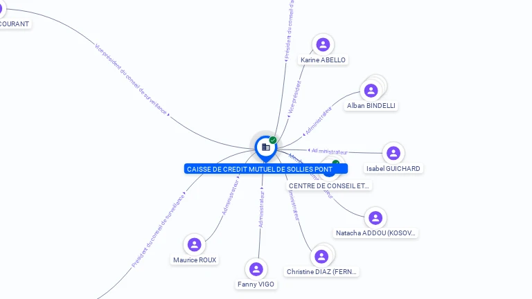 Cartographie gratuite CAISSE DE CREDIT MUTUEL DE SOLLIES PONT - 800352957